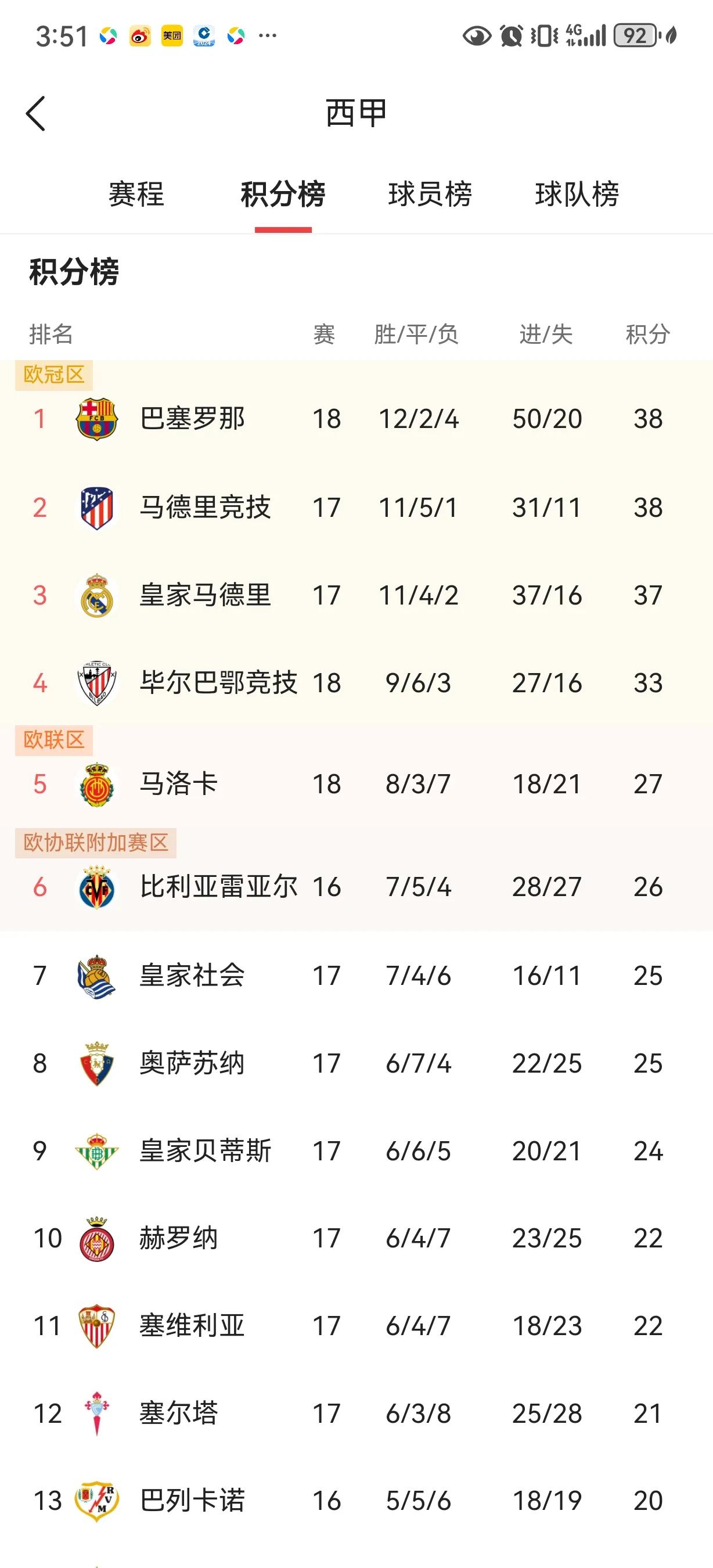 ayx app-包含西甲赛程吃紧；瓦伦西亚今夜外线爆发；引发热议；临场指挥获称赞的词条-ayx app